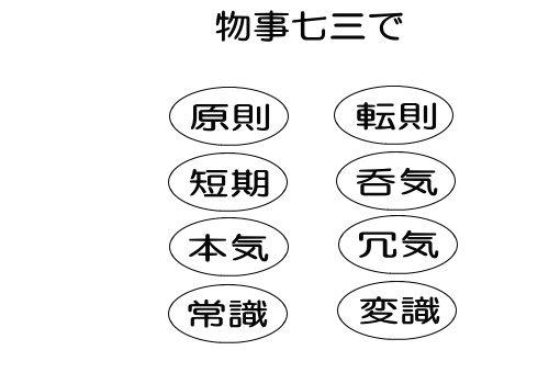 変わる。変われ。 変わらなければ。変わってしまった。